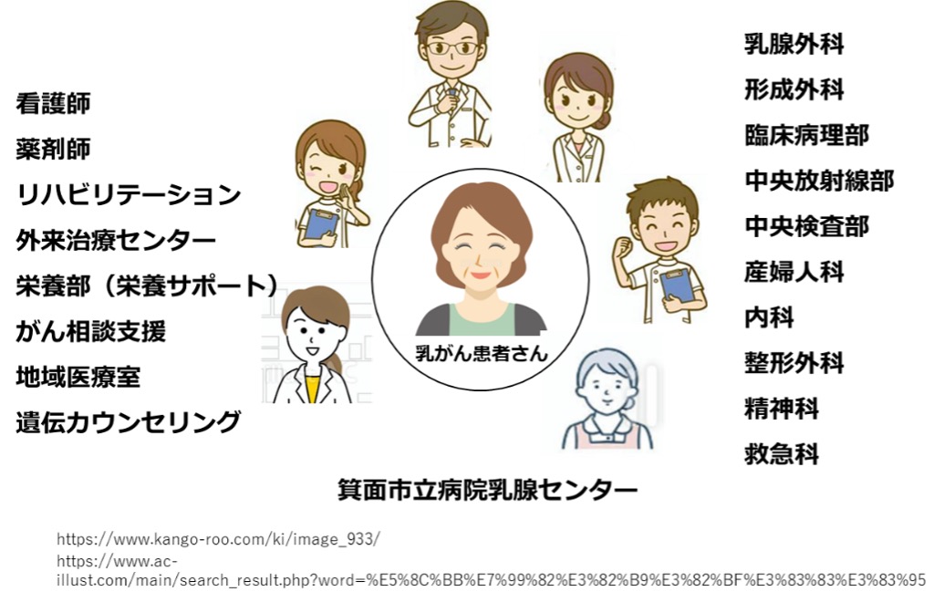 乳がん患者さんを支えるチーム