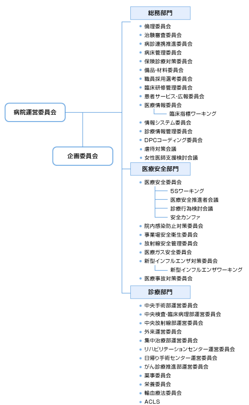 委員会
